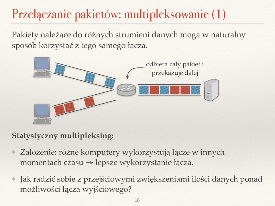 odbiera cały pakiet i przekazuje dalej Statystyczny multipleksing: Założenie: różne komputery