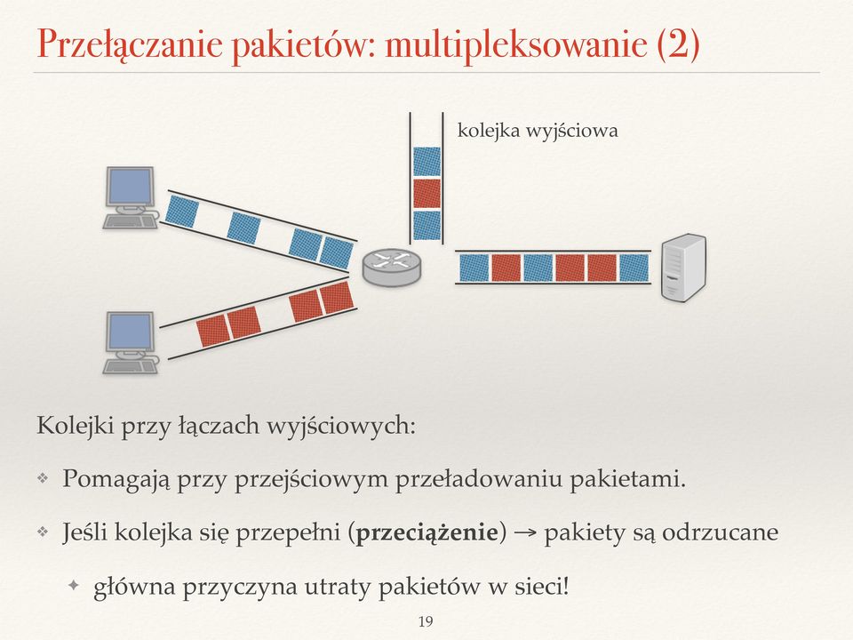 przeładowaniu pakietami.