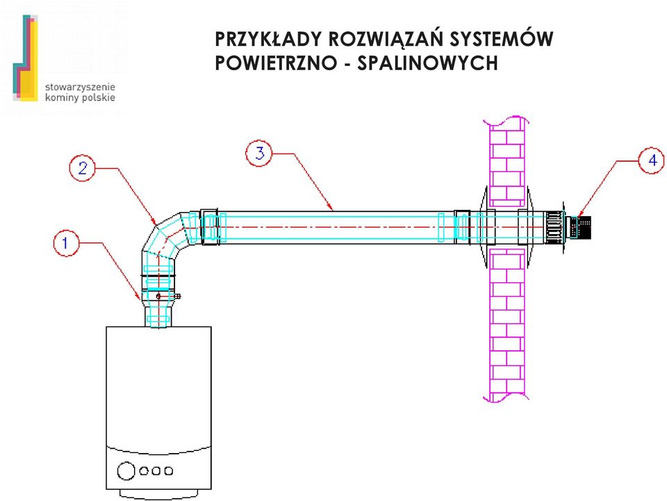 SYSTEMÓW