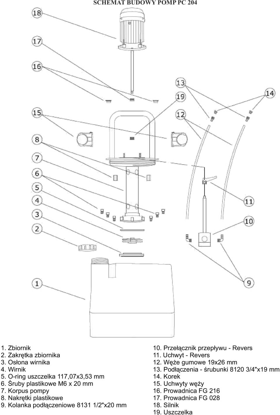 Śruby plastikowe M6 x 20 mm 15. 7. Korpus pompy 16. Prowadnica FG 216 8. Nakrętki plastikowe 17.
