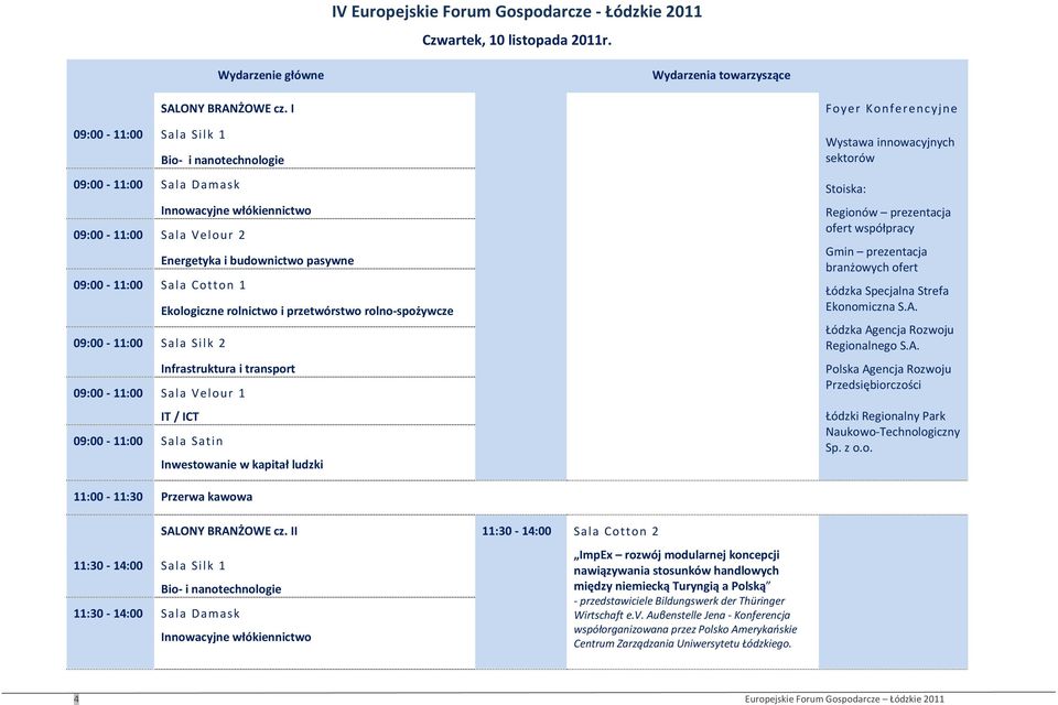 rolnictwo i przetwórstwo rolno-spożywcze 09:00-11:00 Sala Silk 2 Infrastruktura i transport 09:00-11:00 Sala Velour 1 IT / ICT 09:00-11:00 Sala Satin Inwestowanie w kapitał ludzki Foyer Konferencyjne