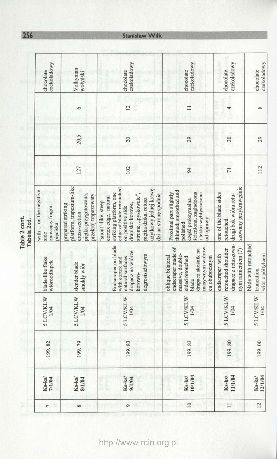 Wilk Table
