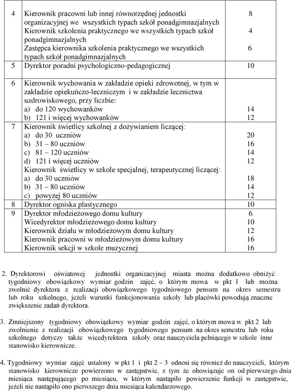 tym w zakładzie opiekuńczo-leczniczym i w zakładzie lecznictwa uzdrowiskowego, przy liczbie: a) do 0 wychowanków b) 1 i więcej wychowanków 7 Kierownik świetlicy szkolnej z dożywianiem liczącej: a) do