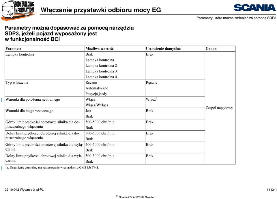 Włącz Włącz a Włącz/Wyłącz Warunki dla biegu wstecznego Jest Brak Brak Górny limit prędkości obrotowej silnika dla dopuszczalnego 500-5000 obr.