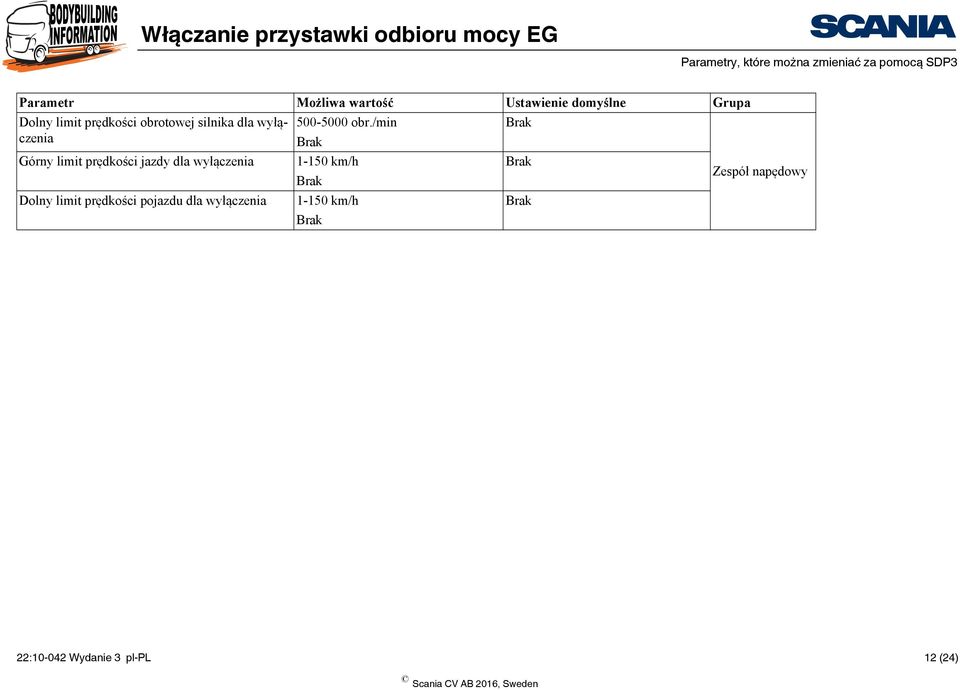 /min Brak Brak Górny limit prędkości jazdy dla wyłączenia 1-150 km/h Brak Brak Zespół