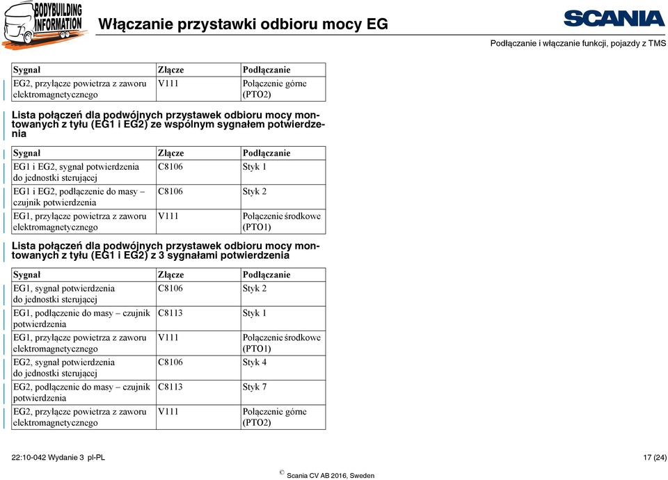 masy czujnik potwierdzenia C8106 Styk 2 EG1, przyłącze powietrza z zaworu elektromagnetycznego V111 Połączenie środkowe (PTO1) Lista połączeń dla podwójnych przystawek odbioru mocy montowanych z tyłu