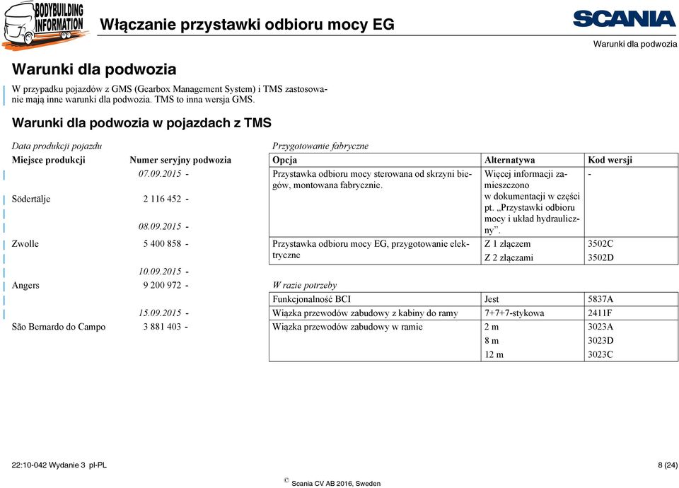 2015 - Przystawka odbioru mocy sterowana od skrzyni biegów, montowana fabrycznie. Södertälje 2 116 452-08.09.2015 - Więcej informacji zamieszczono w dokumentacji w części pt.