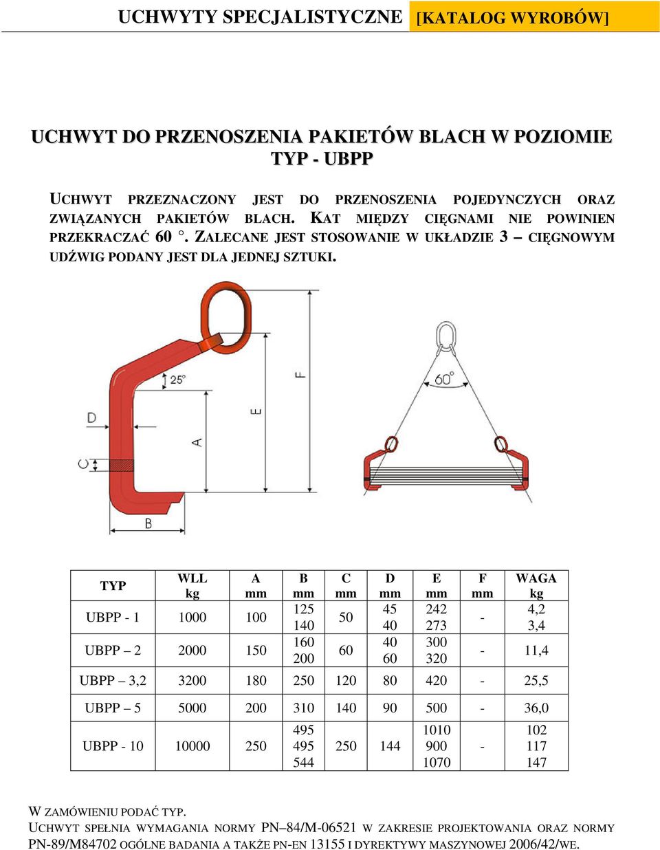 ZALECANE JEST STOSOWANIE W UKŁADZIE 3 CIĘGNOWYM UDŹWIG PODANY JEST DLA JEDNEJ SZTUKI.