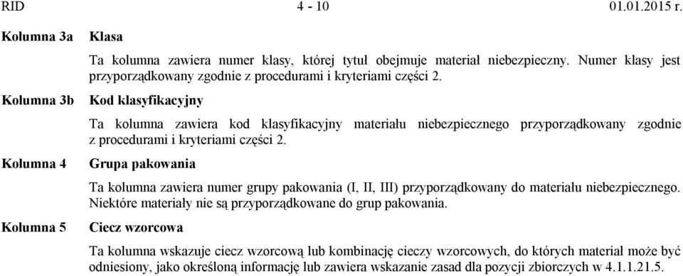 Kod klasyfikacyjny Ta kolumna zawiera kod klasyfikacyjny materiału niebezpiecznego przyporządkowany zgodnie z procedurami i kryteriami części 2.