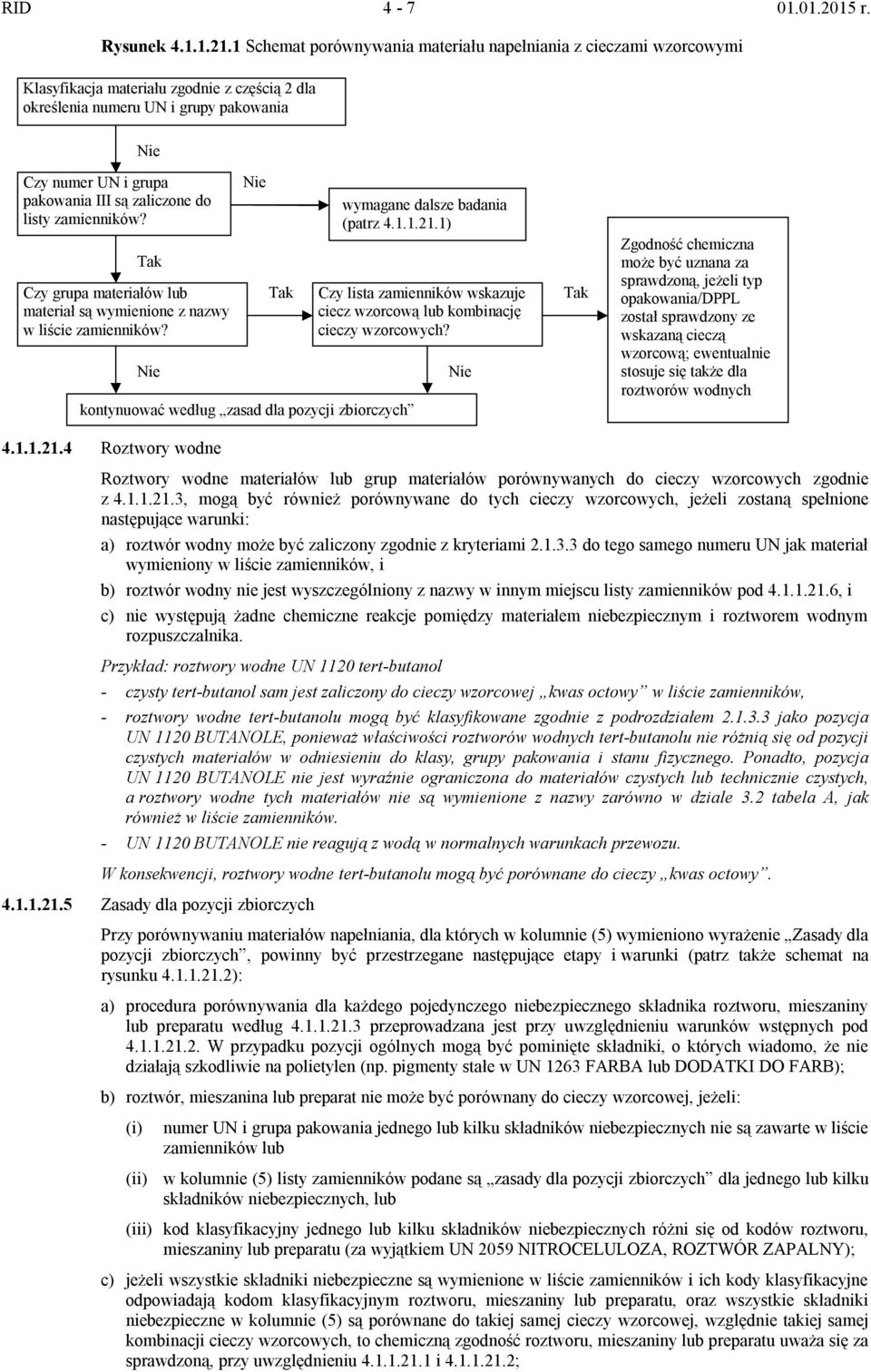 zaliczone do listy zamienników? Tak Czy grupa materiałów lub materiał są wymienione z nazwy w liście zamienników? Nie 4.1.1.21.
