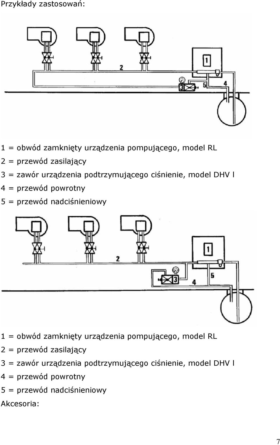 nadciśnieniowy 1 = obwód zamknięty urządzenia pompującego, model RL 2 = przewód zasilający 3 