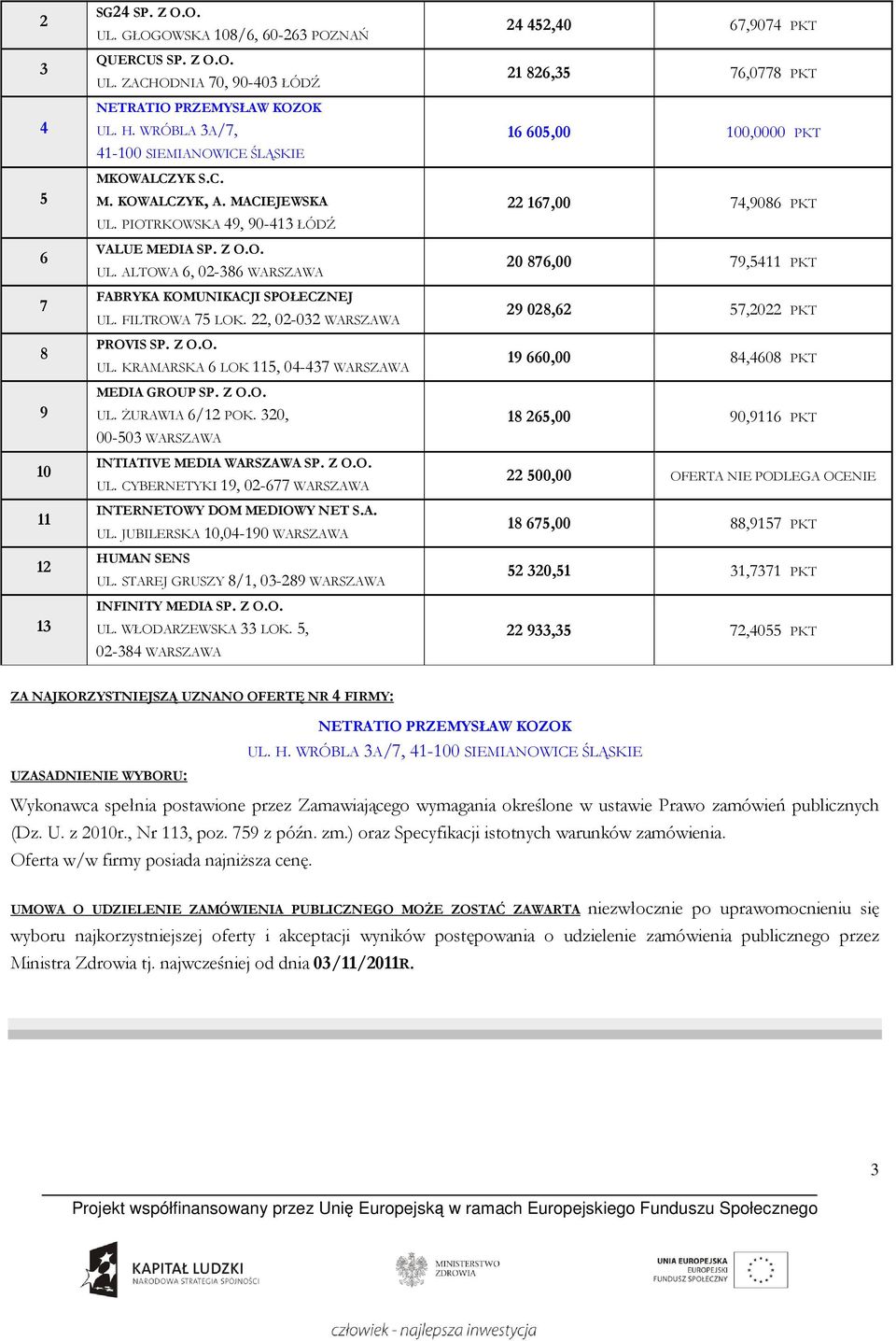 Z O.O. UL. śurawia 6/12 POK. 320, 00-503 WARSZAWA INTIATIVE MEDIA WARSZAWA SP. Z O.O. UL. CYBERNETYKI 19, 02-677 WARSZAWA INTERNETOWY DOM MEDIOWY NET S.A. UL. JUBILERSKA 10,04-190 WARSZAWA HUMAN SENS UL.