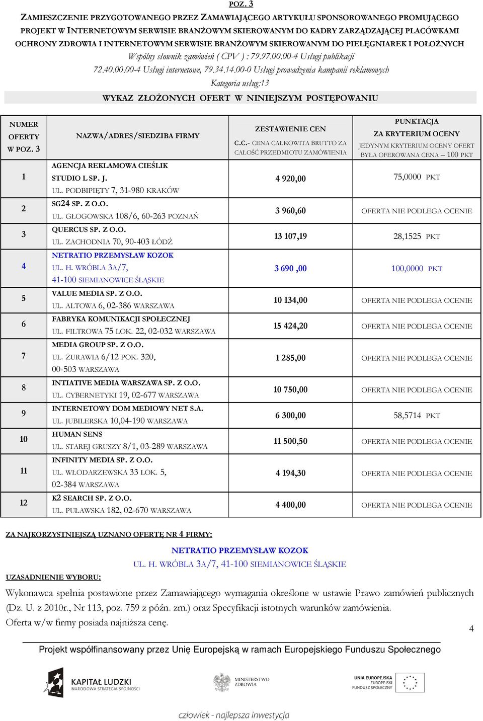 00-0 Usługi prowadzenia kampanii reklamowych Kategoria usług:13 WYKAZ ZŁOśONYCH OFERT W NINIEJSZYM POSTĘPOWANIU NUMER OFERTY W POZ.