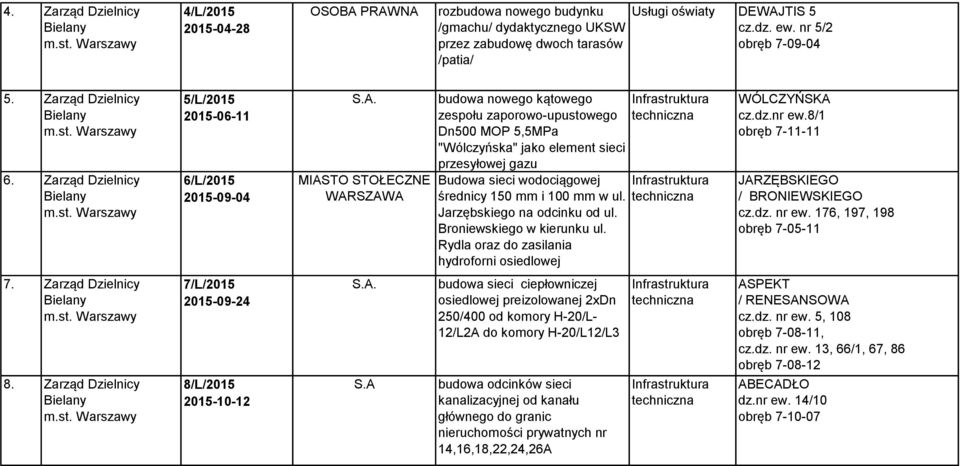 Zarząd Dzielnicy 5/L/2015 2015-06-11 6/L/2015 2015-09-04 budowa nowego kątowego zespołu zaporowo-upustowego Dn500 MOP 5,5MPa "Wólczyńska" jako element sieci przesyłowej gazu Budowa sieci wodociągowej