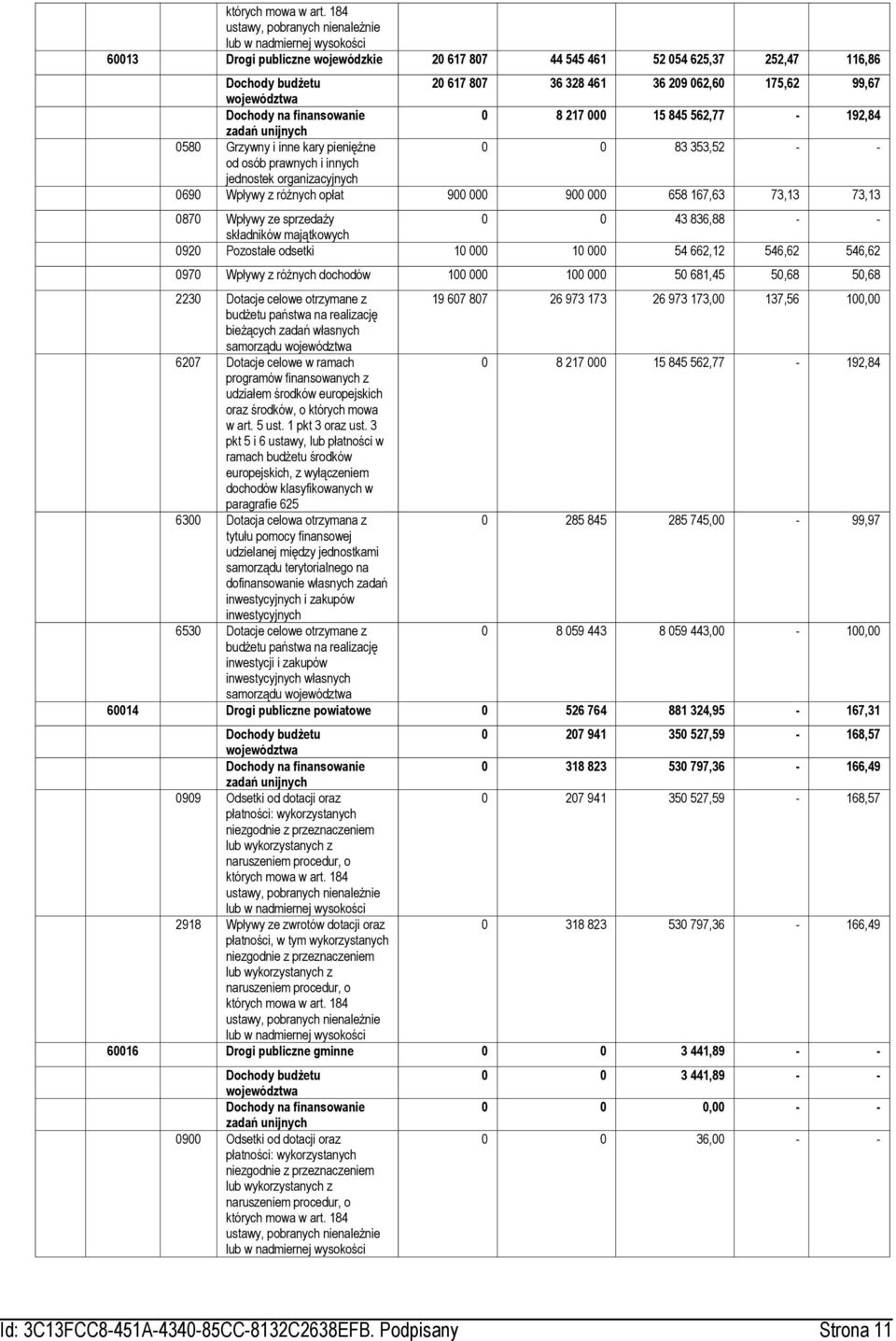 175,62 99,67 Dochody na finansowanie 0 8 217 000 15 845 562,77-192,84 zadań 0580 Grzywny i inne kary pieniężne 0 0 83 353,52 - - od osób prawnych i innych jednostek organizacyjnych 0690 Wpływy z