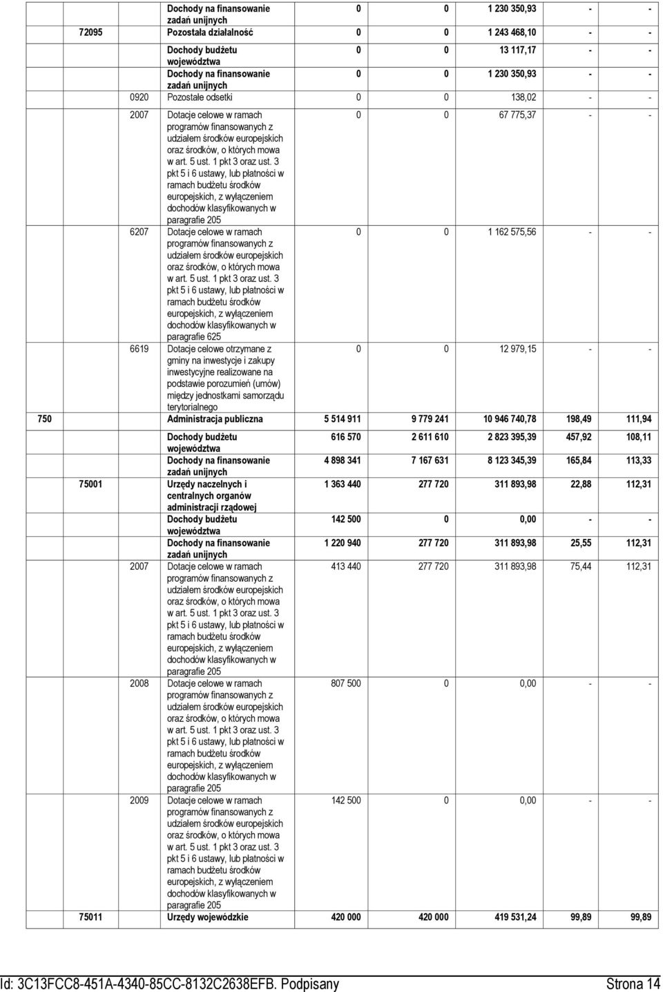 3 pkt 5 i 6 ustawy, lub płatności w ramach budżetu środków europejskich, z wyłączeniem dochodów klasyfikowanych w paragrafie 205 6207 Dotacje celowe w ramach 0 0 1 162 575,56 - - programów
