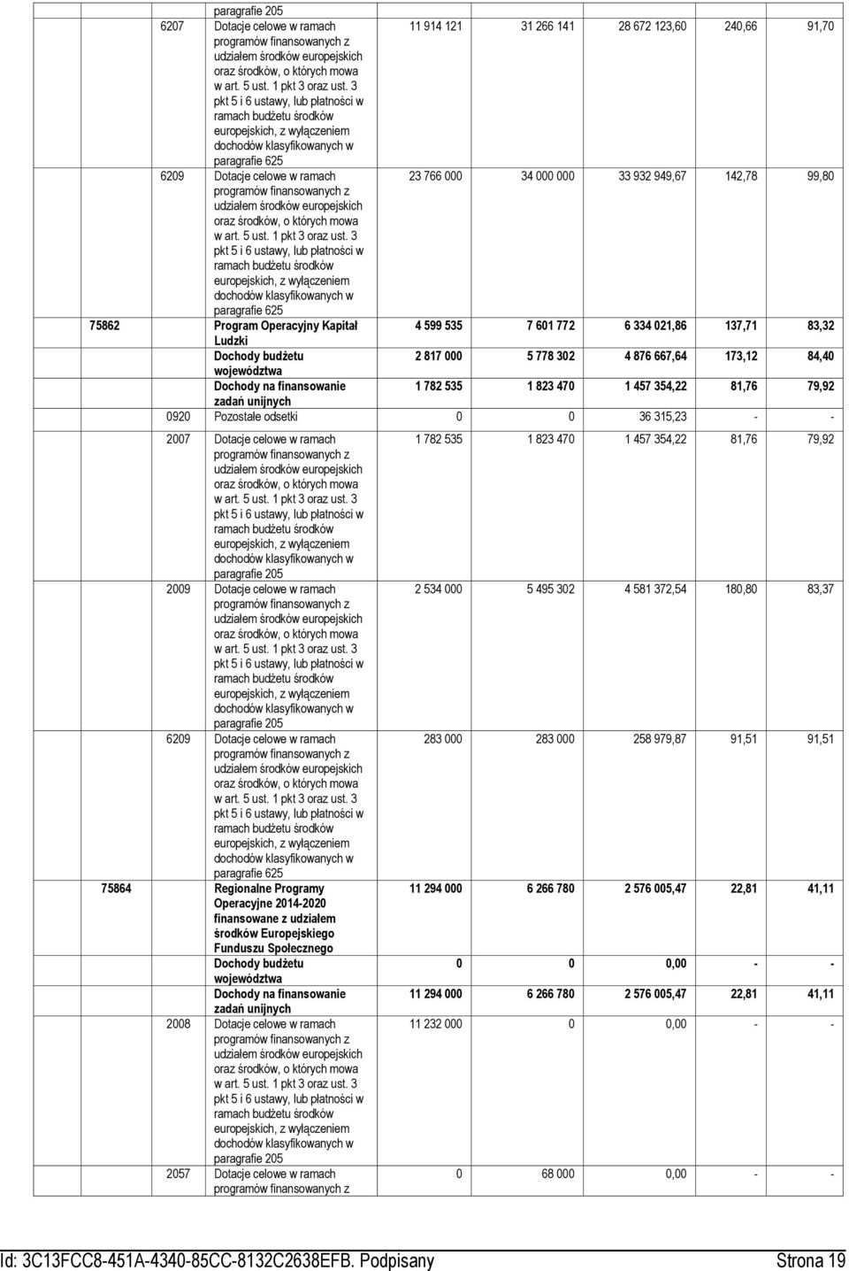 3 pkt 5 i 6 ustawy, lub płatności w ramach budżetu środków europejskich, z wyłączeniem dochodów klasyfikowanych w paragrafie 625 6209 Dotacje celowe w ramach 23 766 000 34 000 000 33 932 949,67