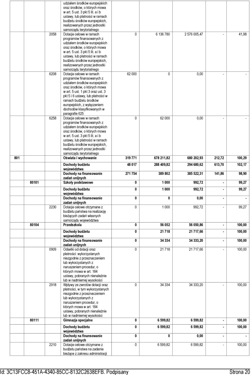finansowanych z  a i b ustawy, lub płatności w ramach budżetu środków europejskich, realizowanych przez jednostki samorządu terytorialnego 6208 Dotacje celowe w ramach 62 00 programów finansowanych z