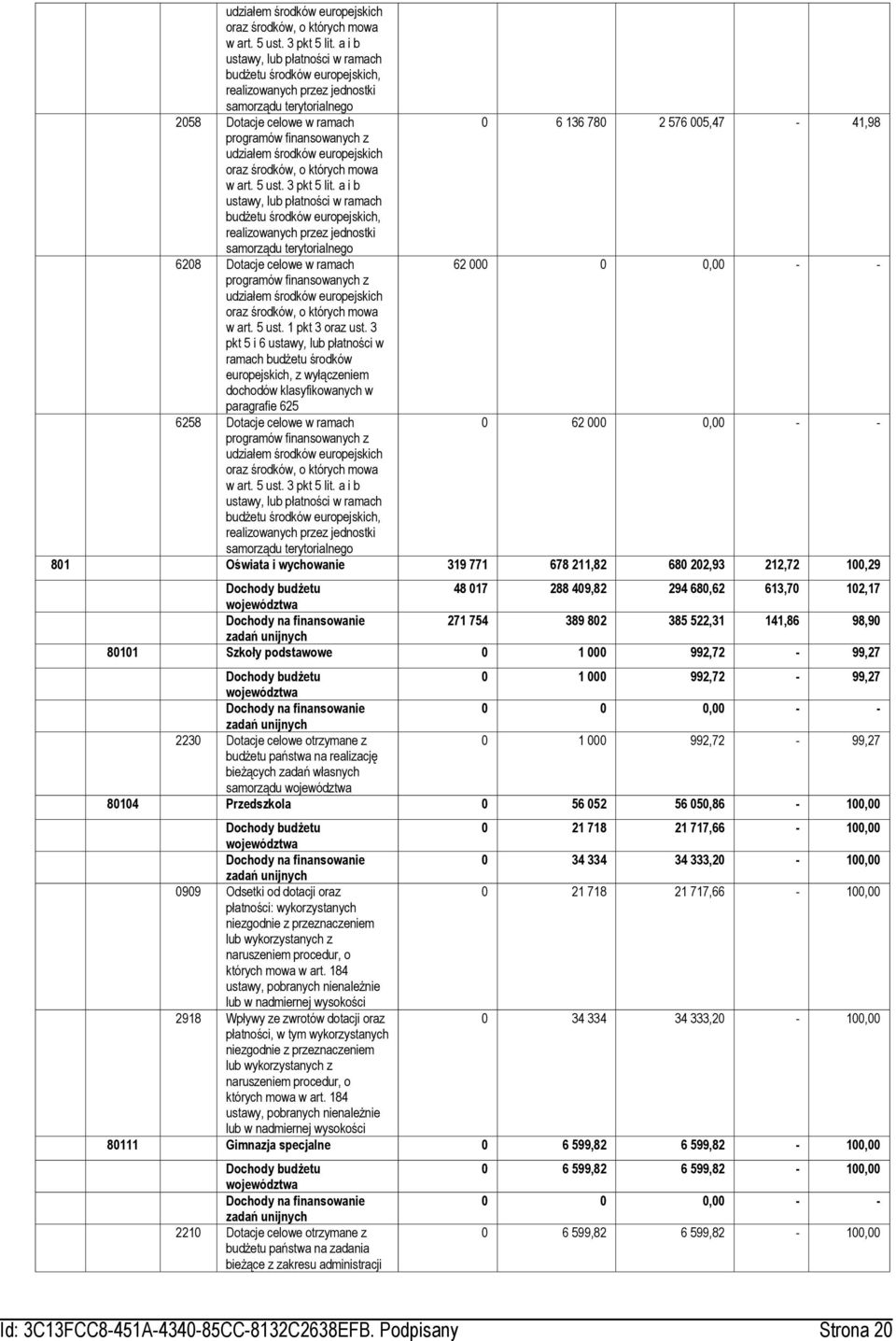 finansowanych z  a i b ustawy, lub płatności w ramach budżetu środków europejskich, realizowanych przez jednostki samorządu terytorialnego 6208 Dotacje celowe w ramach 62 00 programów finansowanych z