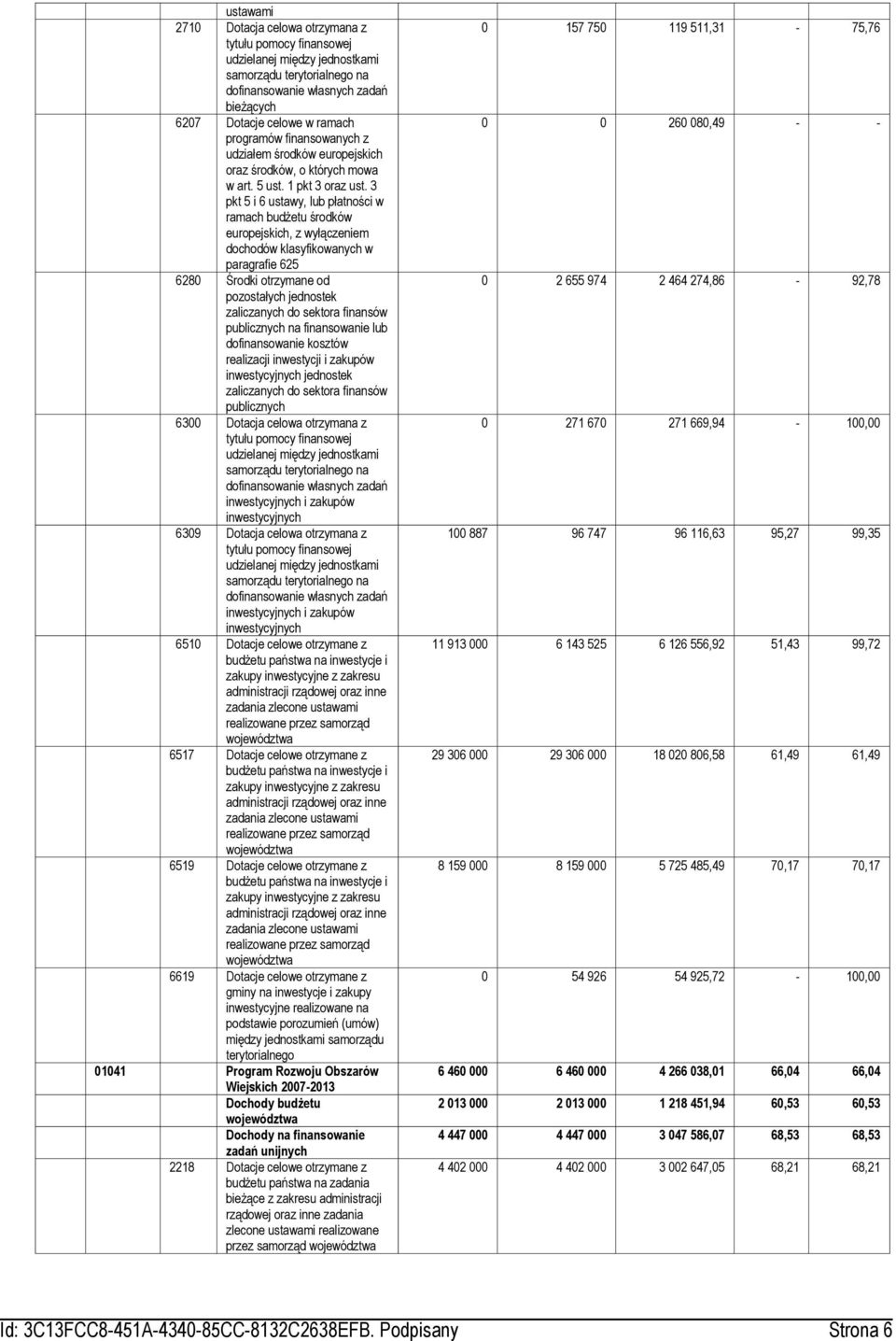 3 pkt 5 i 6 ustawy, lub płatności w ramach budżetu środków europejskich, z wyłączeniem dochodów klasyfikowanych w paragrafie 625 6280 Środki otrzymane od pozostałych jednostek zaliczanych do sektora