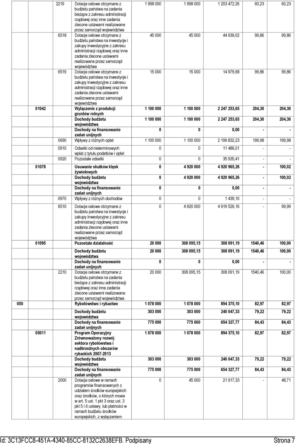 realizowane przez samorząd 6519 Dotacje celowe otrzymane z 15 000 15 000 14 979,68 99,86 99,86 budżetu państwa na inwestycje i zakupy inwestycyjne z zakresu administracji rządowej oraz inne zadania