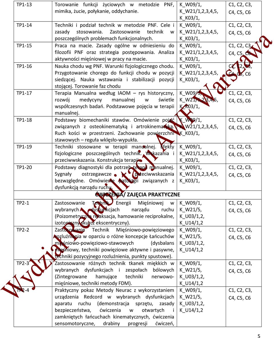 Zasady ogólne w odniesieniu do filozofii PNF oraz strategia postępowania. Analiza aktywności mięśniowej w pracy na macie. Nauka chodu wg PNF. Warunki fizjologicznego chodu.