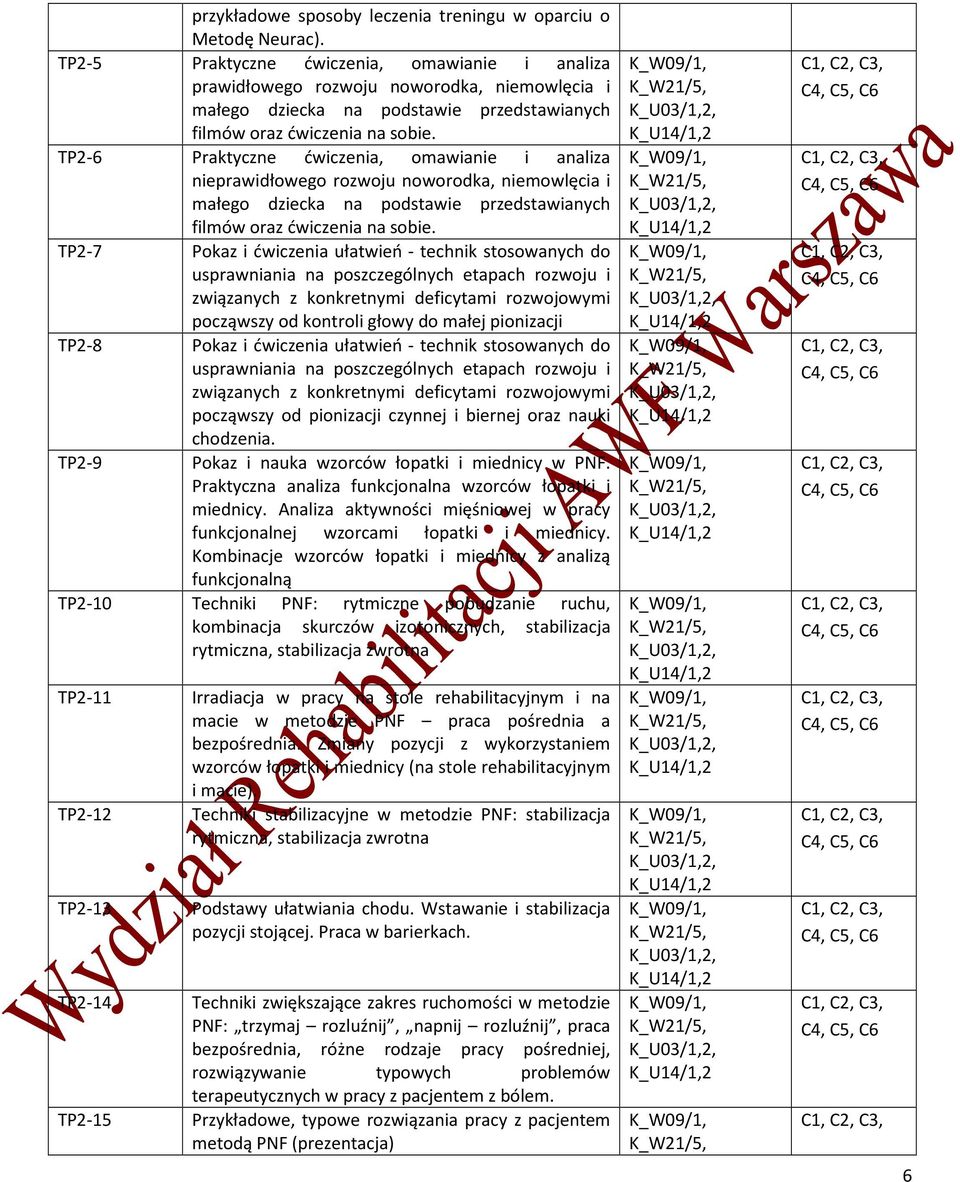 Praktyczne ćwiczenia, omawianie i analiza nieprawidłowego rozwoju noworodka, niemowlęcia i małego dziecka na podstawie przedstawianych filmów oraz ćwiczenia na sobie.