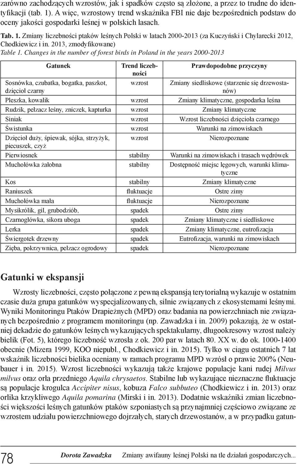 Zmiany liczebności ptaków leśnych Polski w latach 2000-2013 (za Kuczyński i Chylarecki 2012, Chodkiewicz i in. 2013, zmodyfikowane) Table 1.