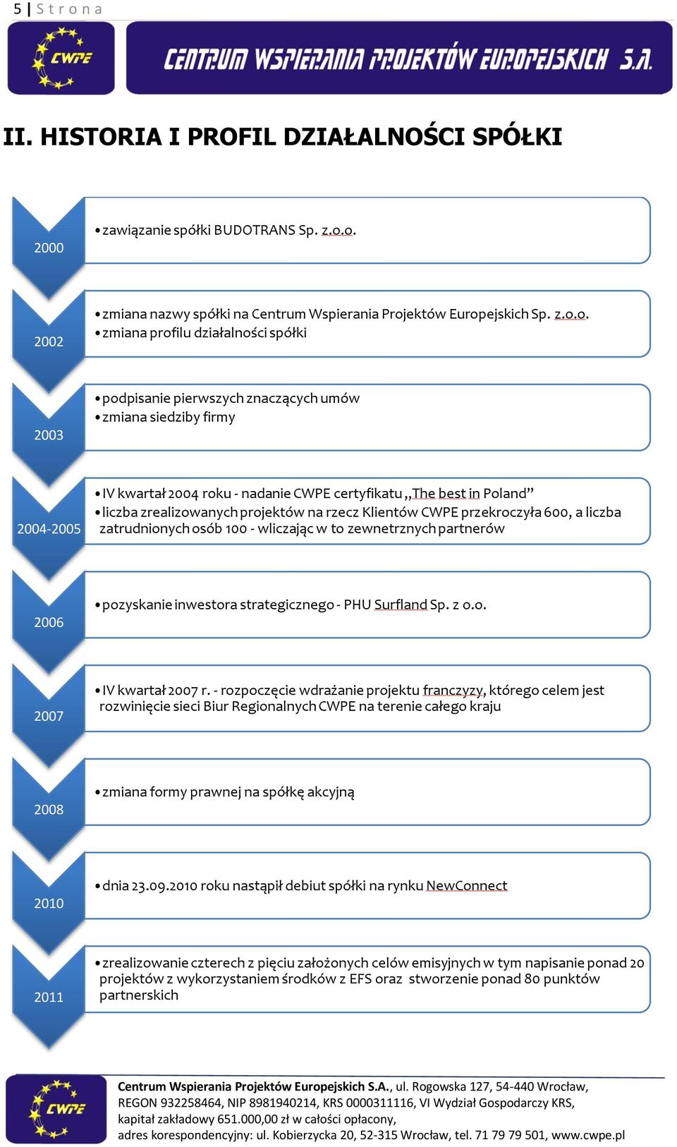 o. 2002 zmiana nazwy spółki na Centrum Wspierania Projektów Europejskich Sp. z.o.o. zmiana profilu działalności spółki 2003 podpisanie pierwszych znaczących umów zmiana siedziby firmy 2004-2005 IV