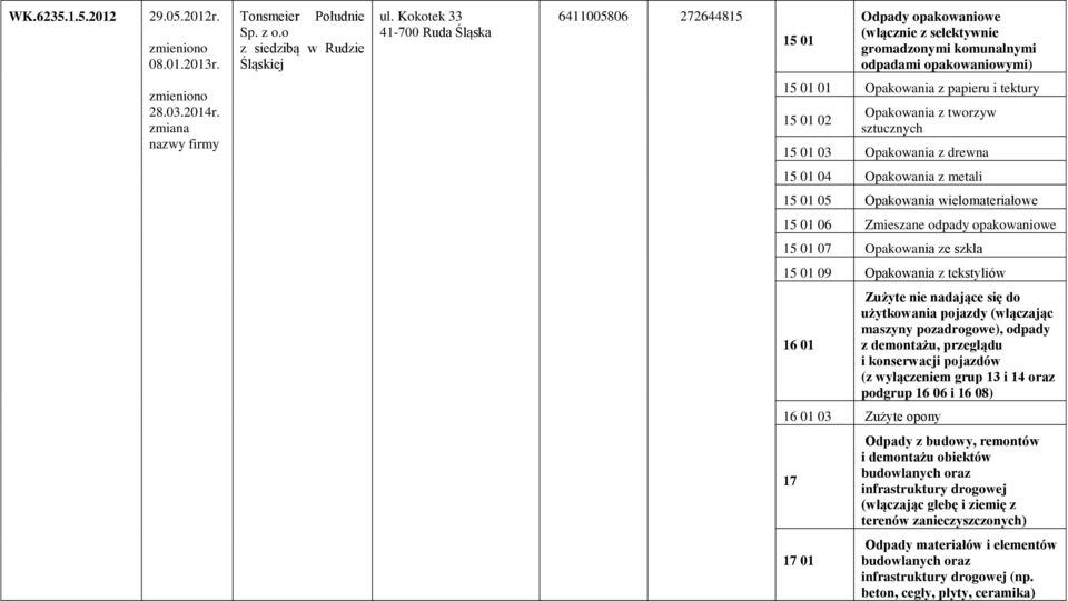 zmiana nazwy firmy 15 01 01 Opakowania z papieru i tektury 15 01 02 Opakowania z tworzyw sztucznych 15 01 03 Opakowania z drewna 15 01 04 Opakowania z metali 15 01 05 Opakowania wielomateriałowe 15