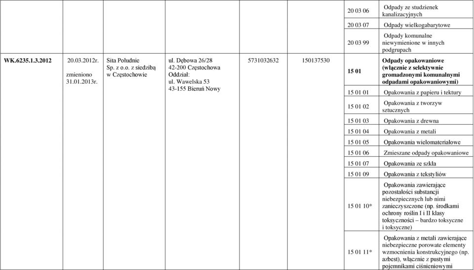 Wawelska 53 43-155 Bieruń Nowy 5731032632 150137530 15 01 Odpady opakowaniowe (włącznie z selektywnie gromadzonymi komunalnymi odpadami opakowaniowymi) 15 01 01 Opakowania z papieru i tektury 15 01