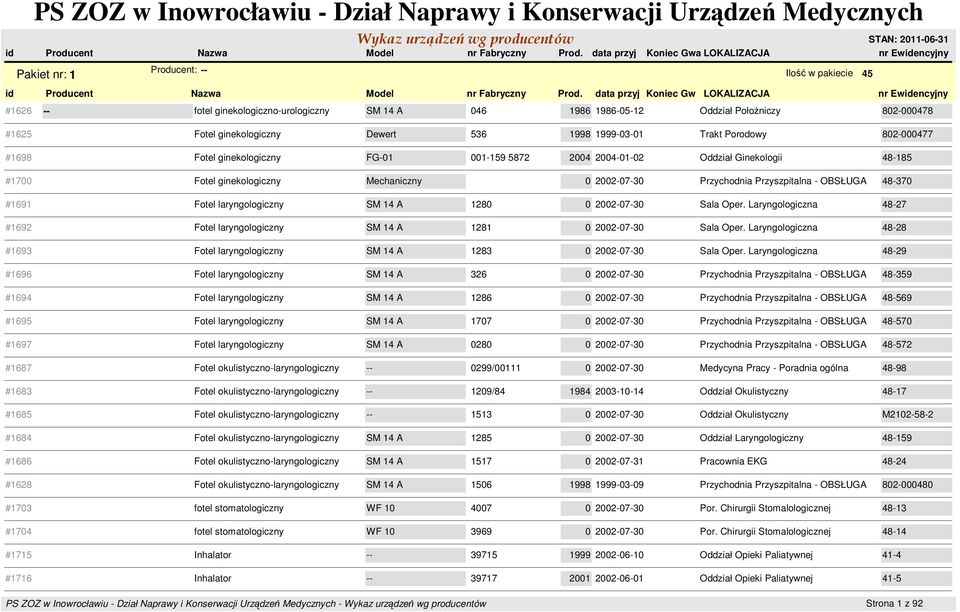 Fotel ginekologiczny Mechaniczny 0 2002-07-30 Przychodnia Przyszpitalna - OBSŁUGA 48-370 #1691 Fotel laryngologiczny SM 14 A 1280 0 2002-07-30 Sala Oper.