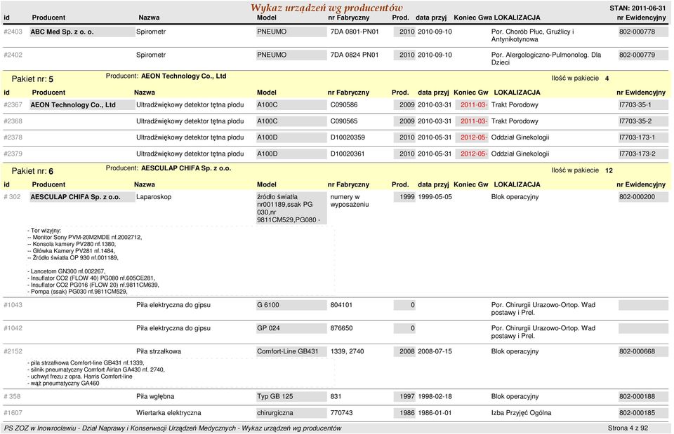 , Ltd Ultradźwiękowy detektor tętna płodu A100C C090586 2009 2010-03-31 2011-03- Trakt Porodowy I7703-35-1 #2368 Ultradźwiękowy detektor tętna płodu A100C C090565 2009 2010-03-31 2011-03- Trakt