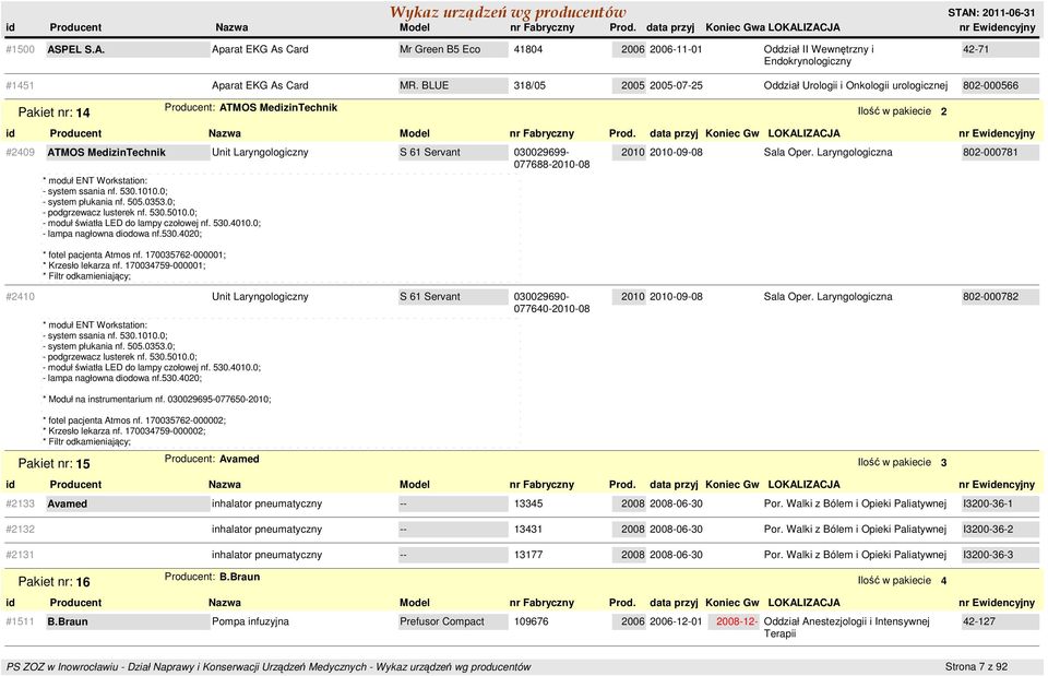 Servant 030029699-2010 2010-09-08 077688-2010-08 * moduł ENT Workstation: - system ssania nf. 530.1010.0; - system płukania nf. 505.0353.0; - podgrzewacz lusterek nf. 530.5010.