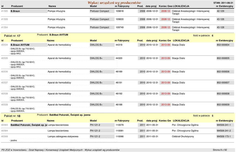 Anestezjologii i Intensywnej 43-126 #1594 Pompa infuzyjna Prefusor Compact 109749 2006 2006-12-01 2008-12- Oddział Anestezjologii i Intensywnej 43-128 Pakiet nr: 17 Producent: B.