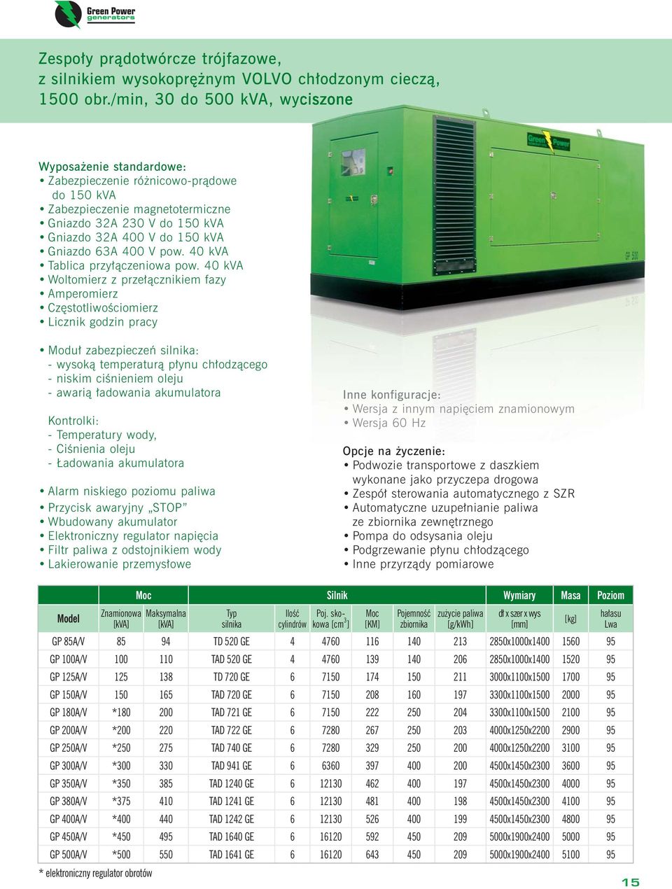 40 kva Woltomierz z przełącznikiem fazy Częstotliwościomierz Licznik godzin pracy Moduł zabezpieczeń : Elektroniczny regulator napięcia Filtr paliwa z odstojnikiem wody Lakierowanie przemysłowe
