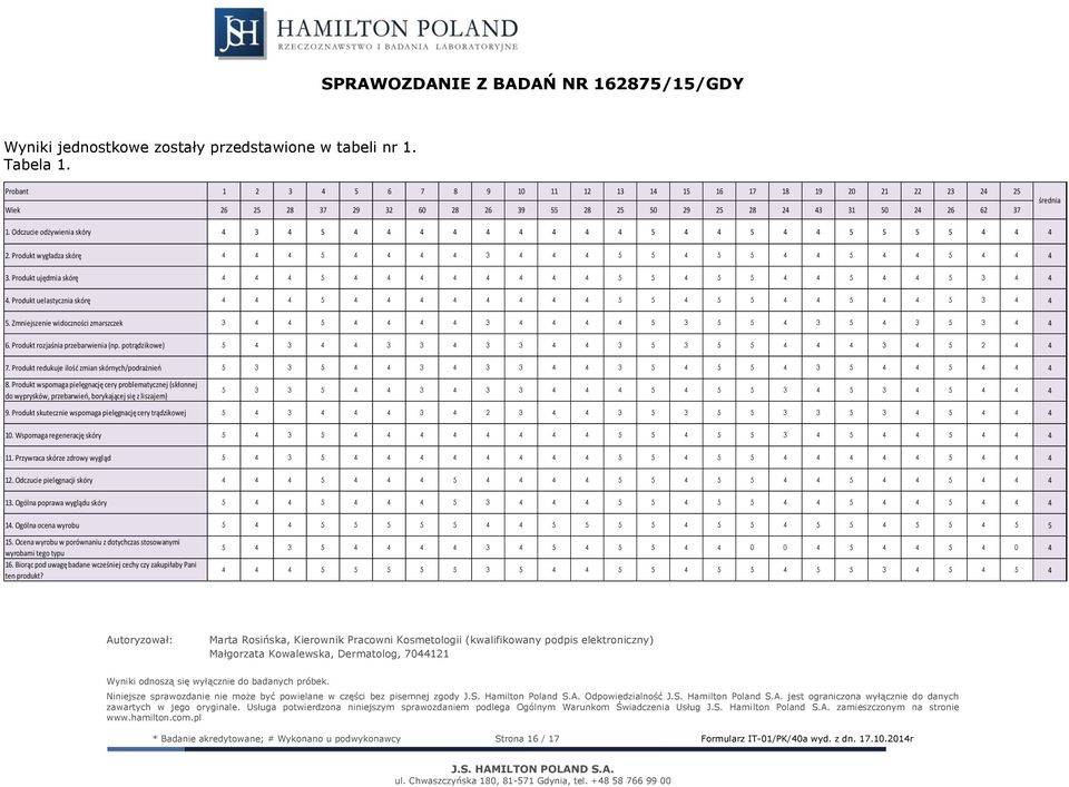 Produkt wspomaga pielęgnację cery problematycznej (skłonnej do wyprysków, przebarwień, borykającej się z liszajem). Produkt skutecznie wspomaga pielęgnację cery trądzikowej.