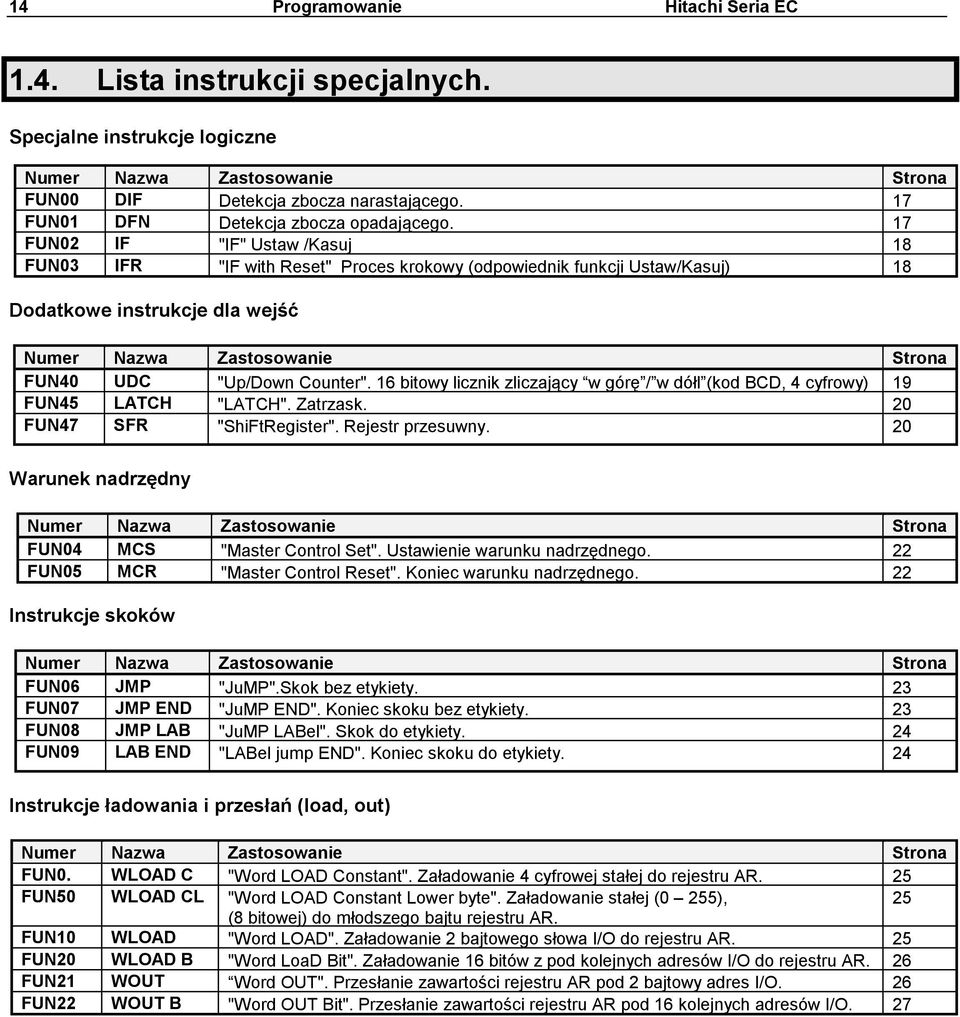 17 FUN02 IF "IF" Ustaw /Kasuj 18 FUN03 IFR "IF with Reset" Proces krokowy (odpowiednik funkcji Ustaw/Kasuj) 18 Dodatkowe instrukcje dla wejść Numer Nazwa Zastosowanie Strona FUN40 UDC "Up/Down