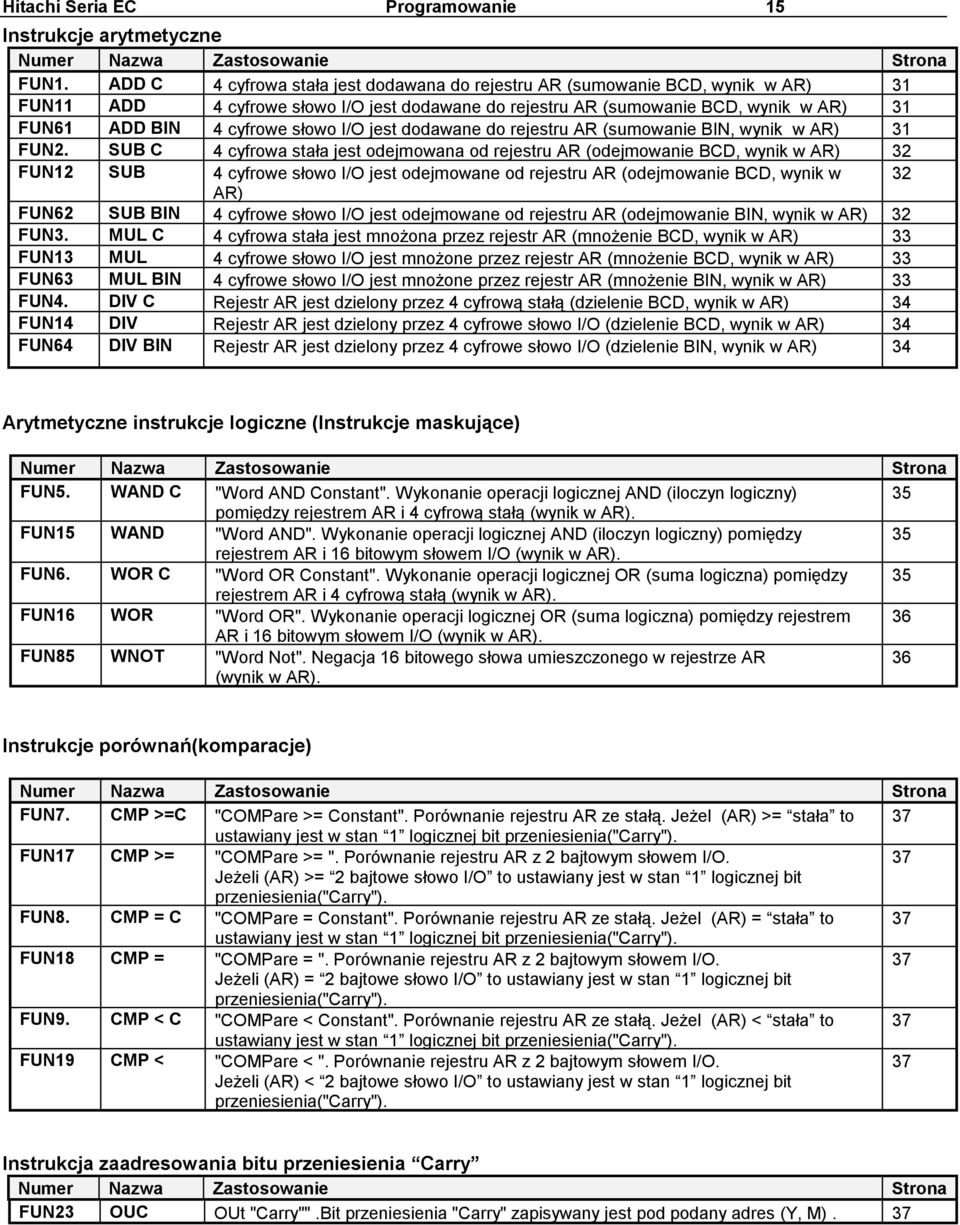 słowo I/O jest dodawane do rejestru AR (sumowanie BIN, wynik w AR) 31 FUN2.