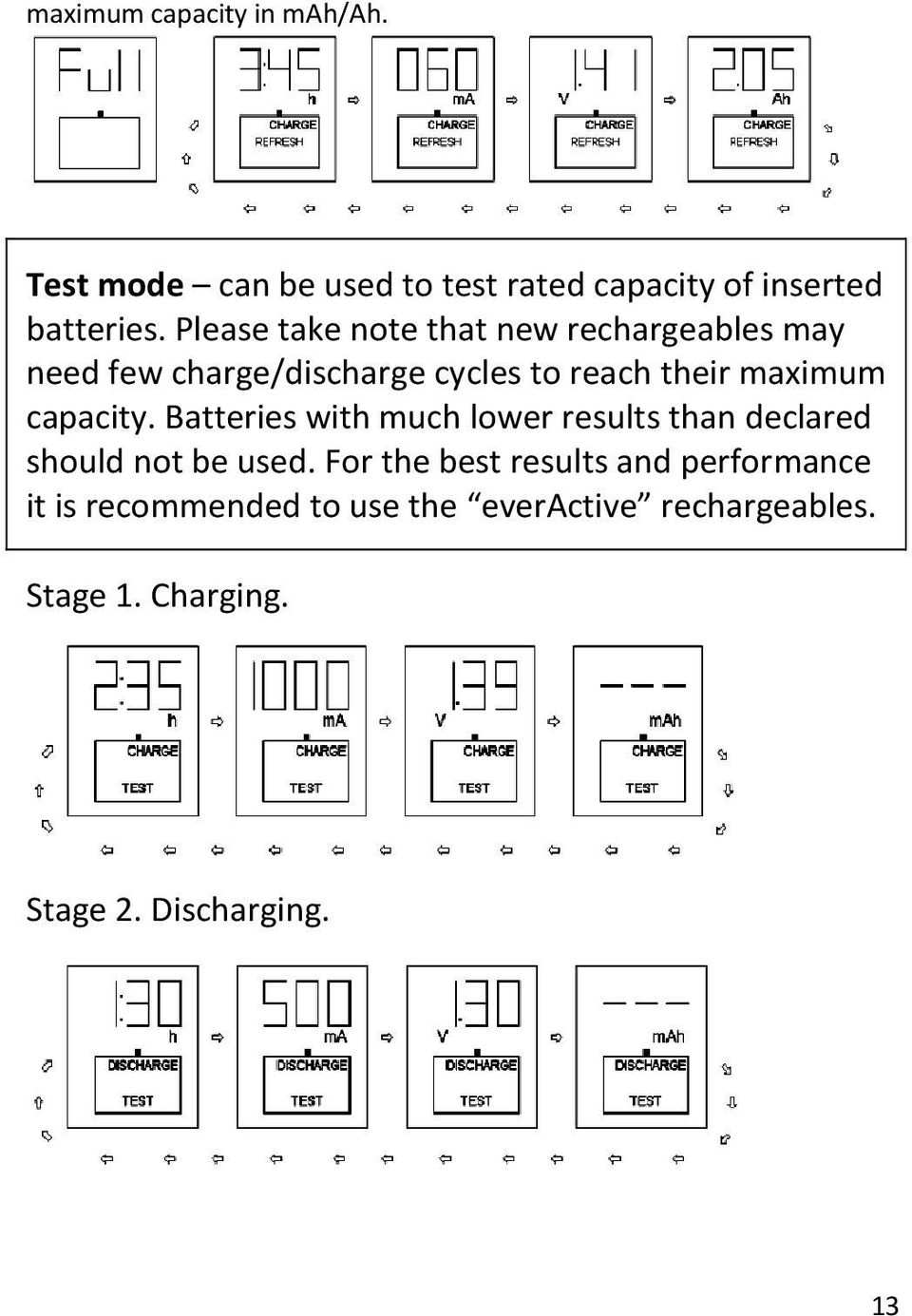 capacity. Batteries with much lower results than declared should not be used.