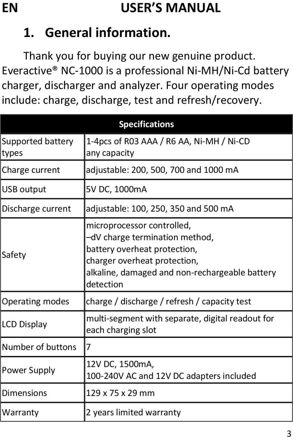 Supported battery types Charge current USB output Specifications 1-4pcs of R03 AAA / R6 AA, Ni-MH / Ni-CD any capacity adjustable: 200, 500, 700 and 1000 ma 5V DC, 1000mA Discharge current