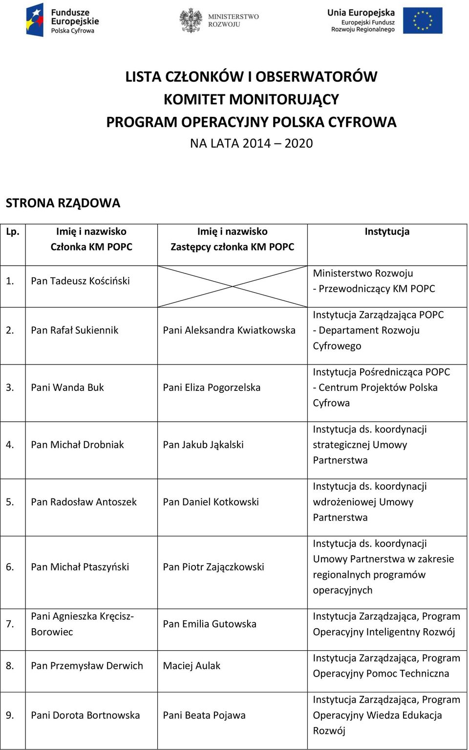 Pani Wanda Buk Pani Eliza Pogorzelska 4. Pan Michał Drobniak Pan Jakub Jąkalski 5. Pan Radosław Antoszek Pan Daniel Kotkowski 6.