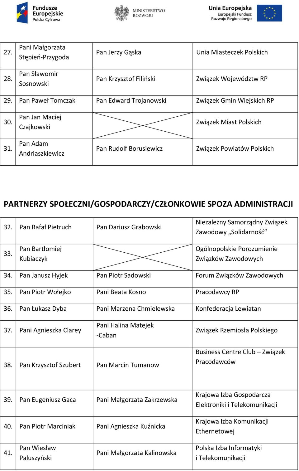 Pan Adam Andriaszkiewicz Pan Rudolf Borusiewicz Związek Powiatów Polskich PARTNERZY SPOŁECZNI/GOSPODARCZY/CZŁONKOWIE SPOZA ADMINISTRACJI 32.