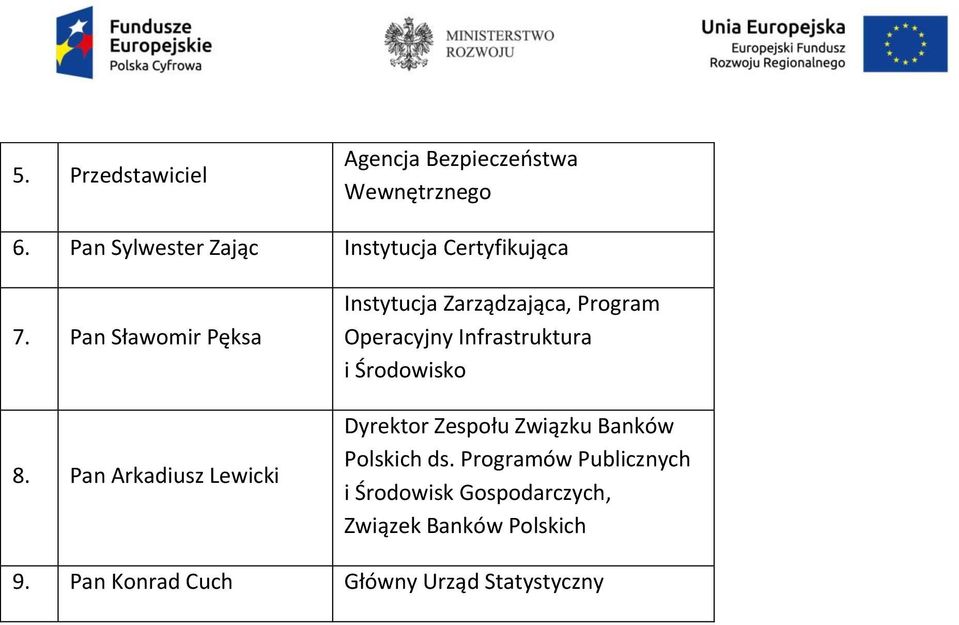 Pan Arkadiusz Lewicki Operacyjny Infrastruktura i Środowisko Dyrektor Zespołu Związku