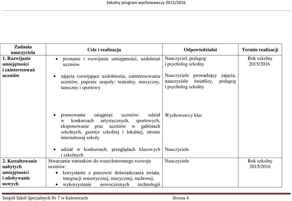 zespoły: teatralny, muzyczny, taneczny i sportowy Nauczyciel, pedagog i psycholog szkolny prowadzący zajęcia, nauczyciele świetlicy, pedagog i psycholog szkolny promowanie osiągnięć uczniów: udział w