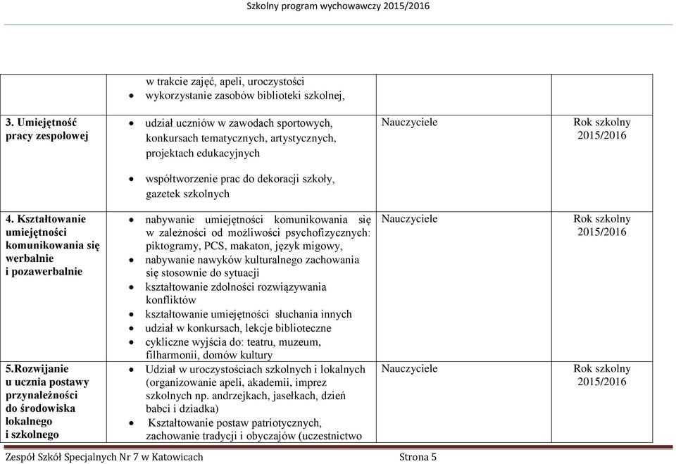 Kształtowanie komunikowania się werbalnie i pozawerbalnie 5.