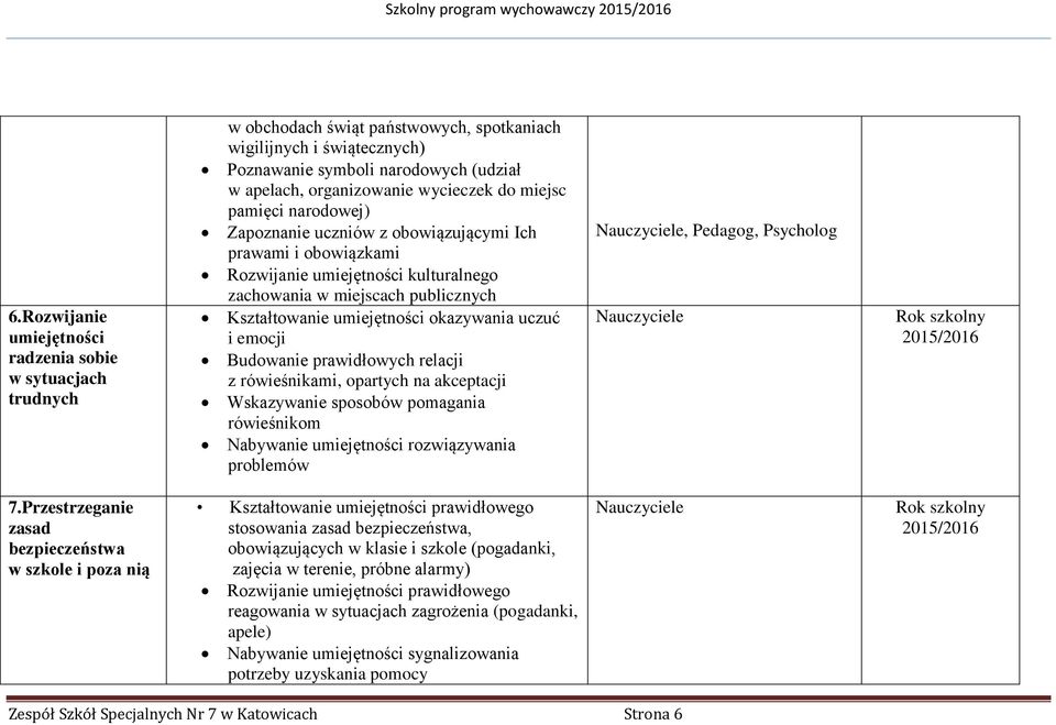 miejsc pamięci narodowej) Zapoznanie uczniów z obowiązującymi Ich prawami i obowiązkami Rozwijanie kulturalnego zachowania w miejscach publicznych Kształtowanie okazywania uczuć i emocji Budowanie