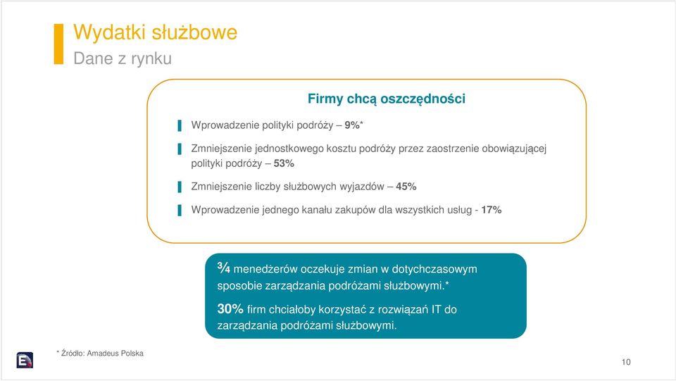 jednego kanału zakupów dla wszystkich usług - 17% ¾ menedżerów oczekuje zmian w dotychczasowym sposobie zarządzania