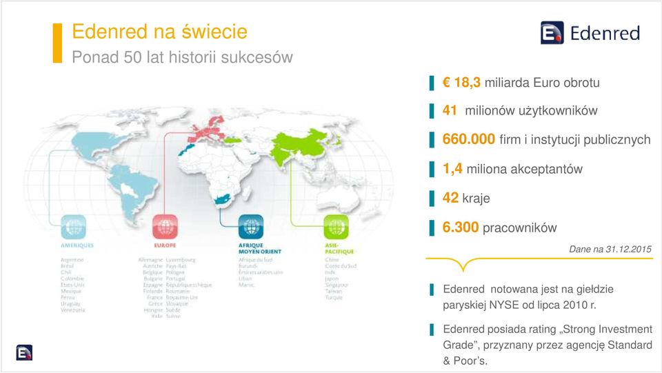 300 pracowników Dane na 31.12.