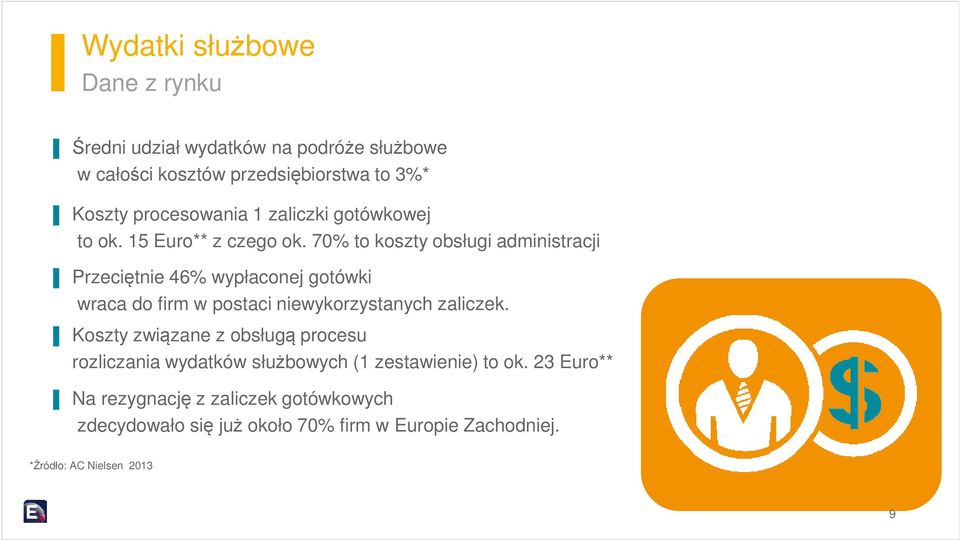 70% to koszty obsługi administracji Przeciętnie 46% wypłaconej gotówki wraca do firm w postaci niewykorzystanych zaliczek.